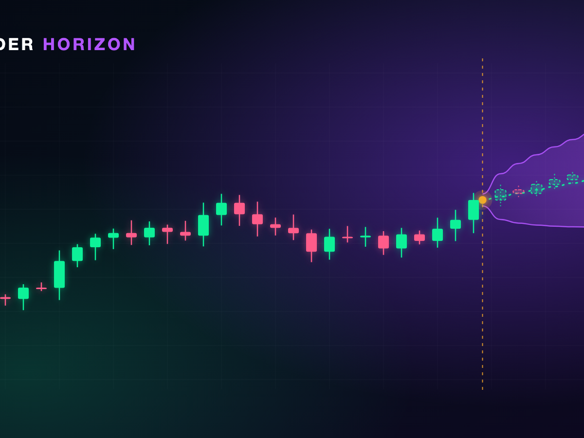 Candlestick chart running into a shaded forecast range, with the Linder Horizon name